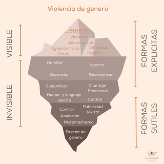 El Iceberg de la violencia de genero