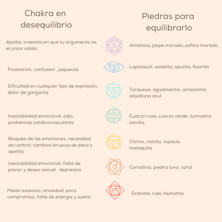 Chakras, nuestros puntos de equilibrio